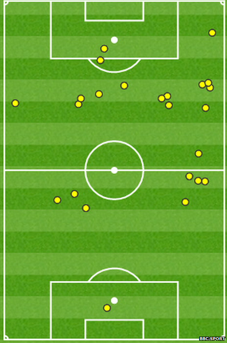 Jack Wilshere touch map