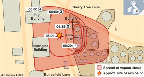 Site plan of Buncefield