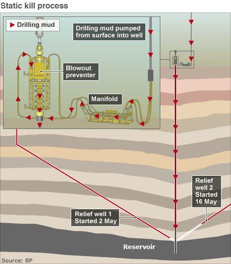 BBC infographic