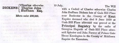 A summary of Charles Dickens's will