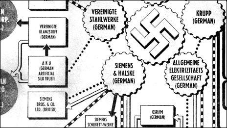 Diagram of German companies from US magazine PM