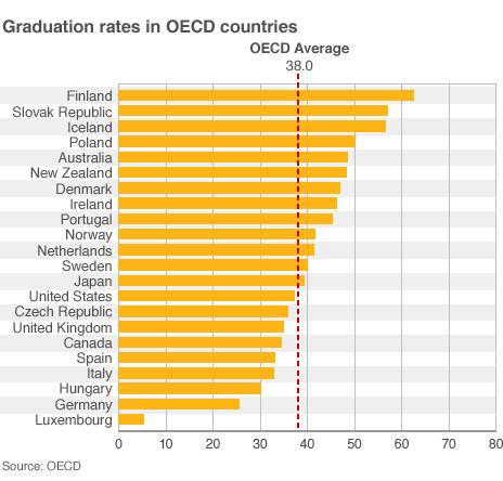 graduation rates graph