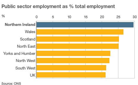 Public sector employment