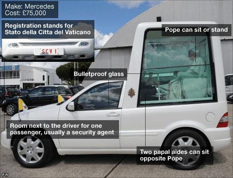 The Popemobile