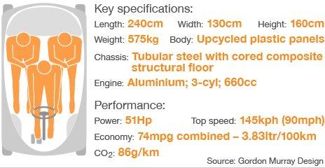 Graphics showing the T.25