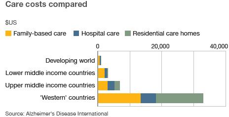 Graphic: Care costs compared