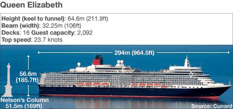 鶹Լ graphic of the new Queen Elizabeth ship