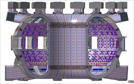 Iter vacuum vessel (F4E)