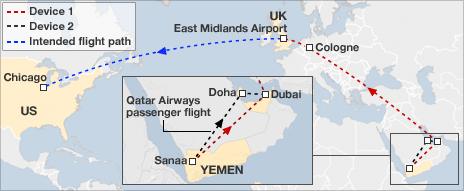 Map showing routes of devices