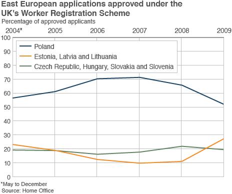 Graphic - UK Worker Registration Scheme