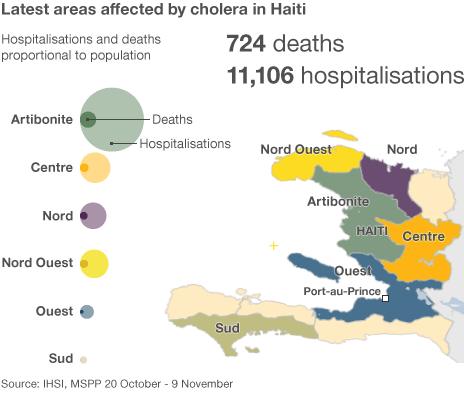 Latest figures on Haiti cholera outbreak