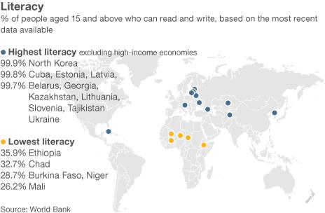 Map showing literacy rates