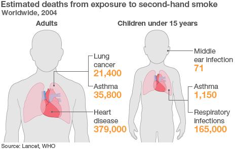 passive smoking graph