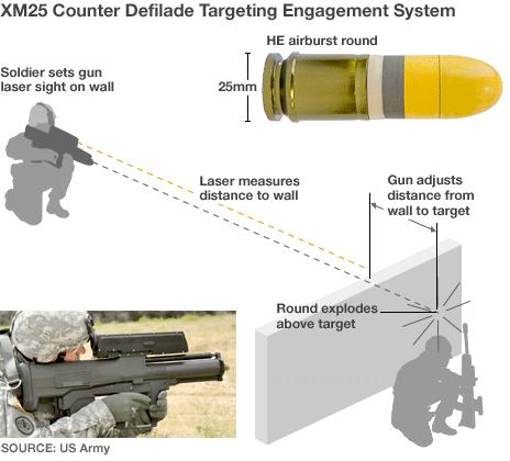 XM25 rifle infographic