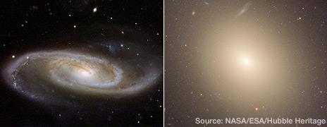 Spiral Galaxy and Elliptical Galaxy