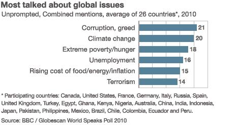 Most talked-about issues