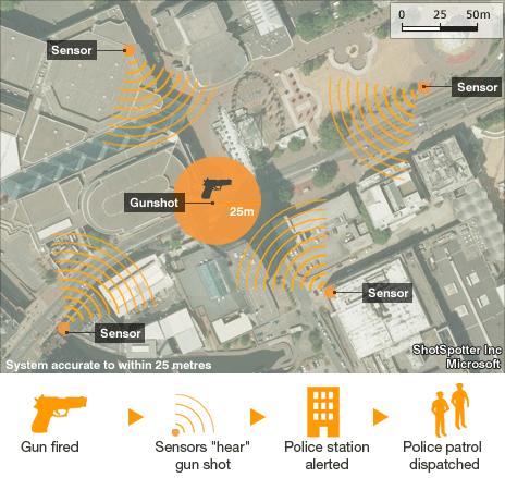 Birmingham sensor graphic