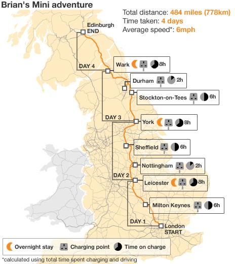 Map showing the mini' s journey