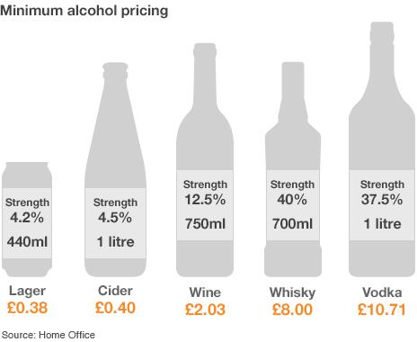 Infographic showing minimum prices for some alcoholic drinks