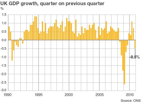 GDP graph