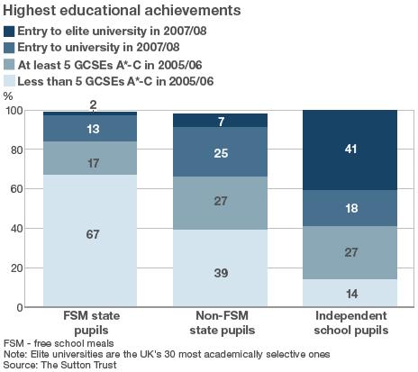 Graphic showing levels of educational attainment