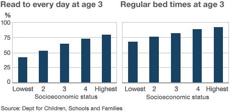 Reading graph