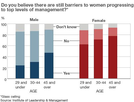 Graphic: Survey of attitudes to womens' career paths