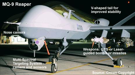 Reaper unmanned aircraft