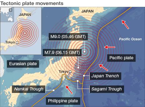 Tectonic plates (BBC)