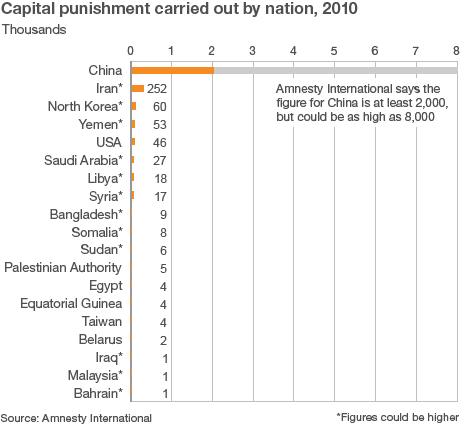 Amnesty International - death penalties in 2010