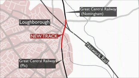 Map showing how the Nottingham and Leicester heritage railways can be linked