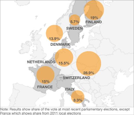 graphic showing strength of nationalist parties across Europe