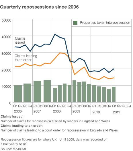 Quarterly insolvency since 2006