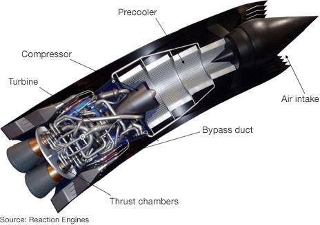 Sabre Engine (Reaction Engines)