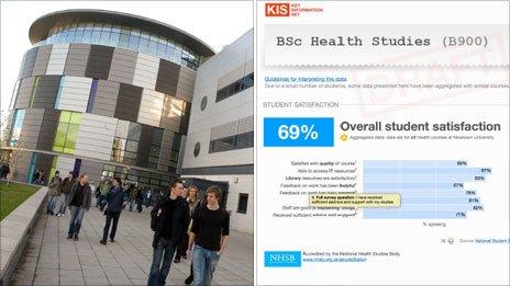 Durham University [Image: Durham University] / Illustrated example of possible future student key information set [Image: Hefce]