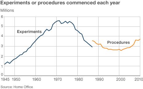 Experiment started per year