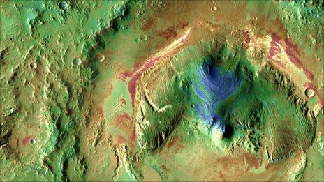 Gale Crater