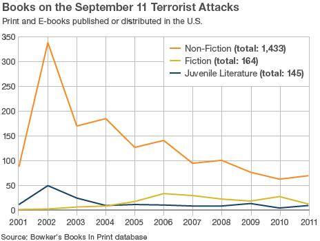 Books published on 9/11