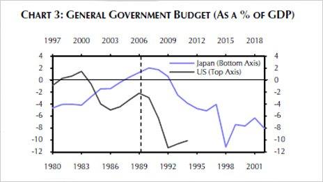 Graph from Capital Economics