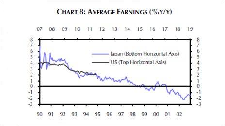 Graph from Capital Economics