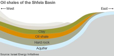 cross section of shale layers