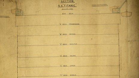 Plan of the mid-section of the Titanic