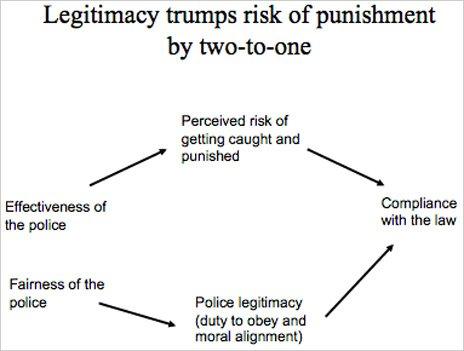 Risk of punishment slide