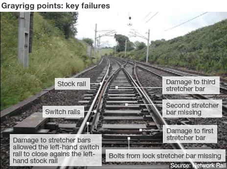 annotated image of railtrack