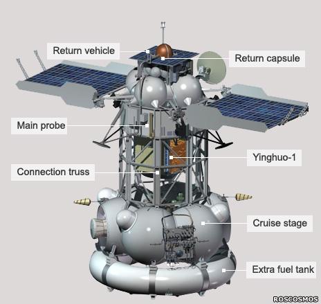 Diagram of mission