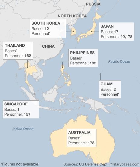 US bases and personnel