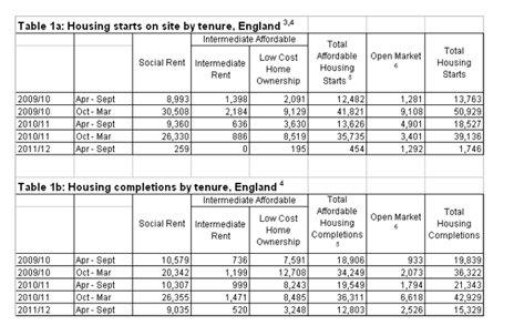 Table showing housing tenures