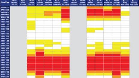 Table showing possible delays at London Bridge station throughout the Olympics