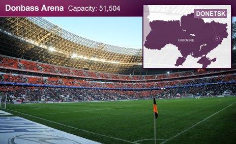 Donbass Arena, Donetsk