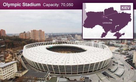 Olympic Stadium (Olimpiysky Stadium), Kiev